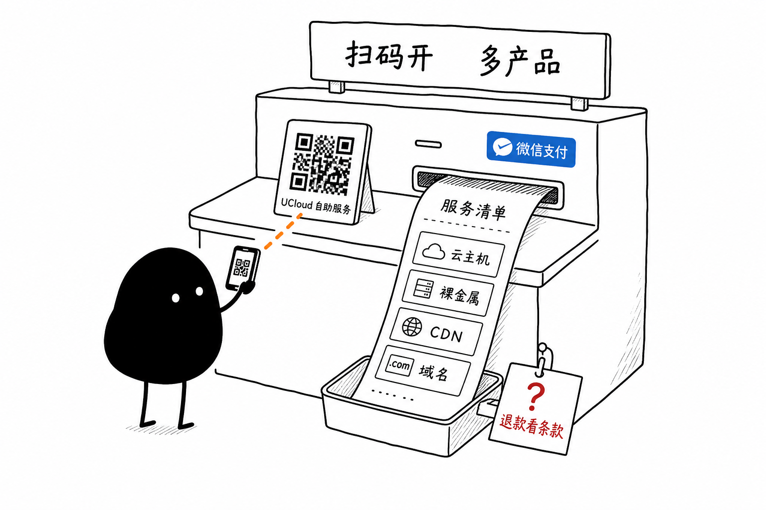 微信扫码付·多产品一单