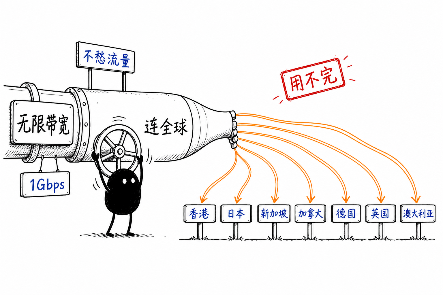 无限带宽·连全球