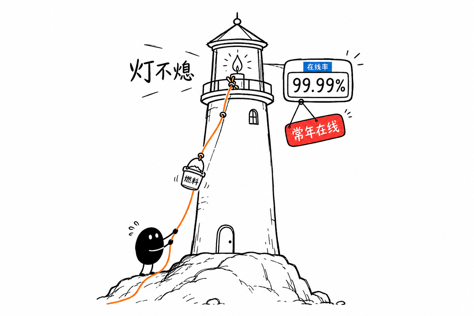 99.99%·灯不熄