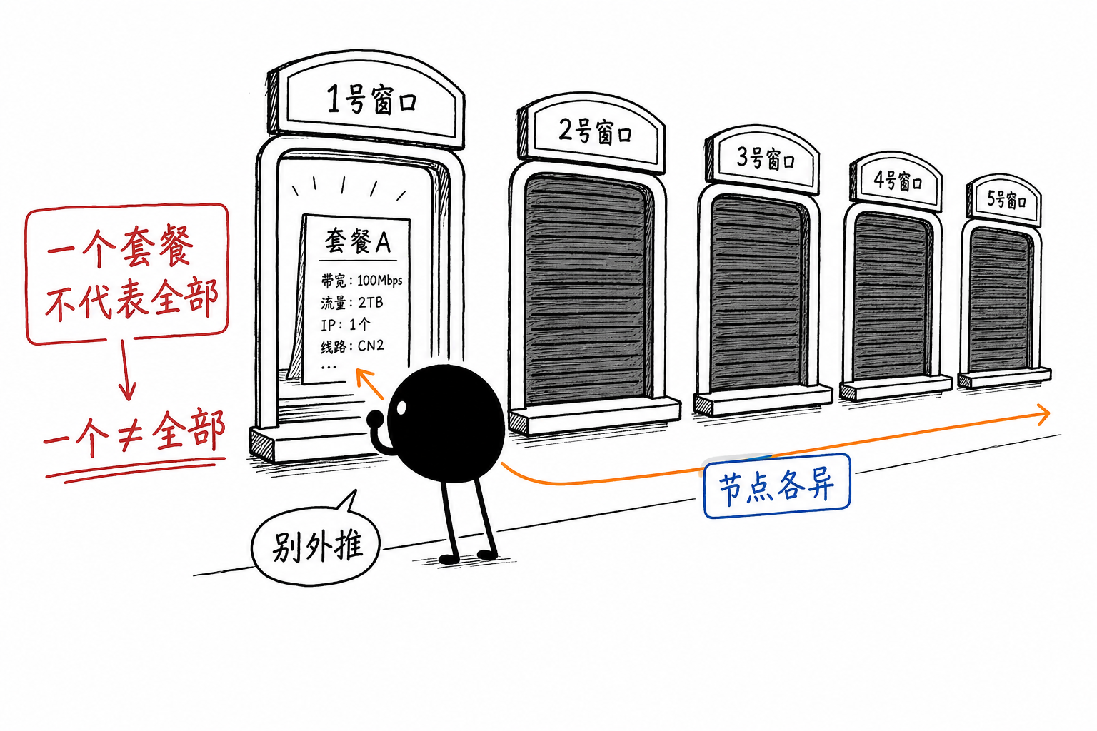 一扇窗≠全部套餐