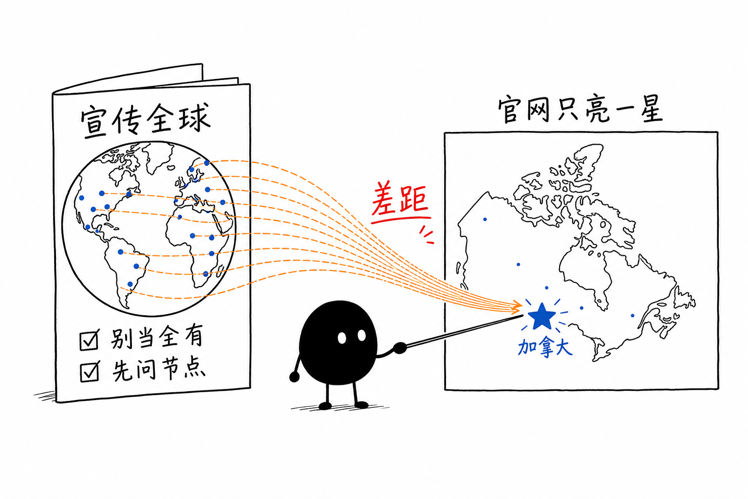 宣传全球·官网只亮一星