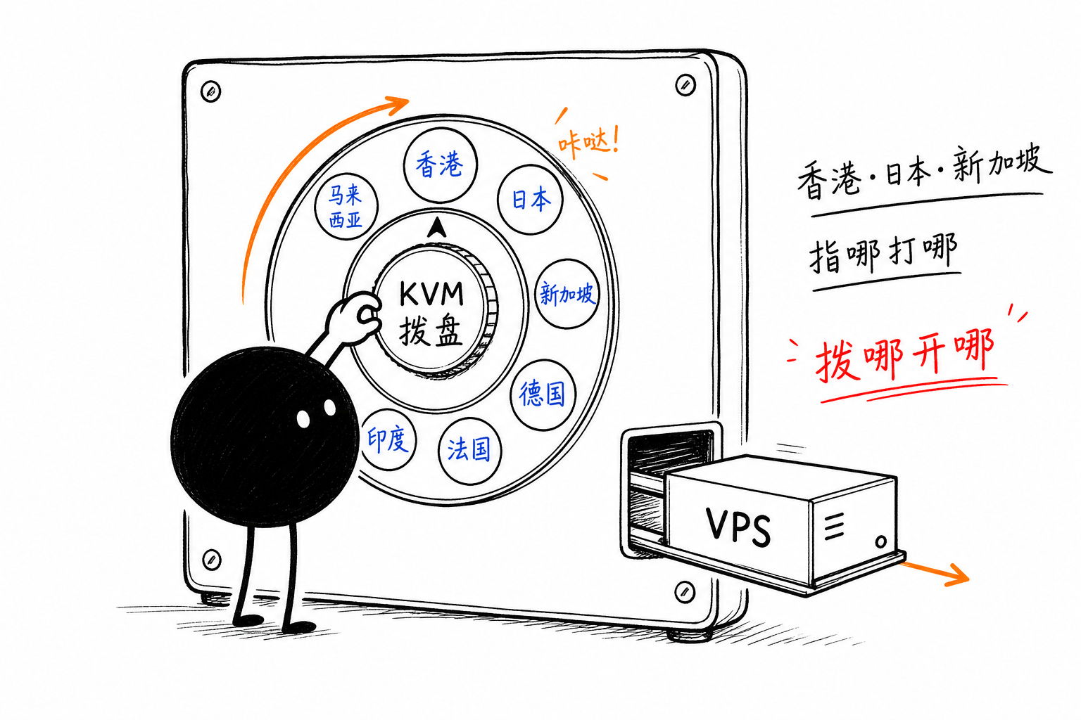 KVM拨盘·拨哪开哪