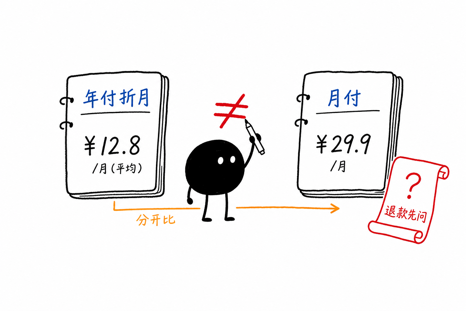 年付折月≠月付实价