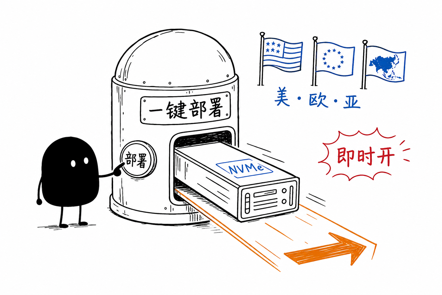 一键即时部署