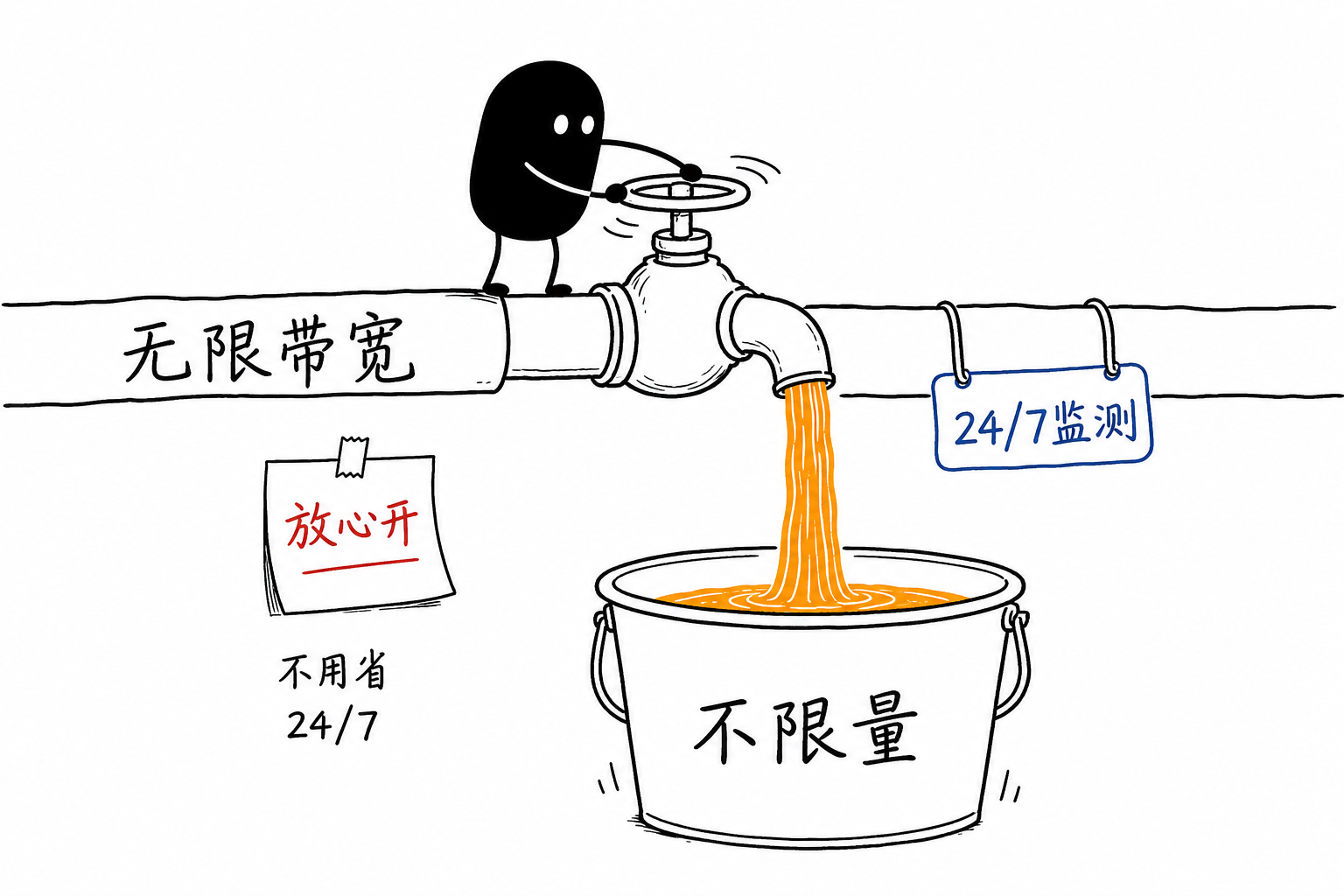 无限带宽·拧不停