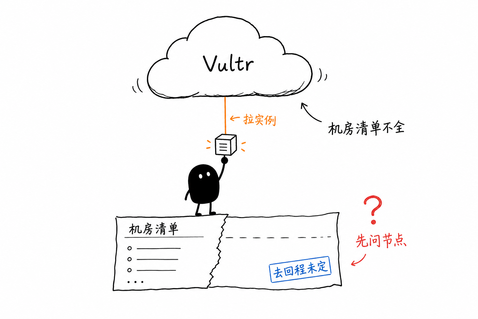 云里取实例·清单只一半
