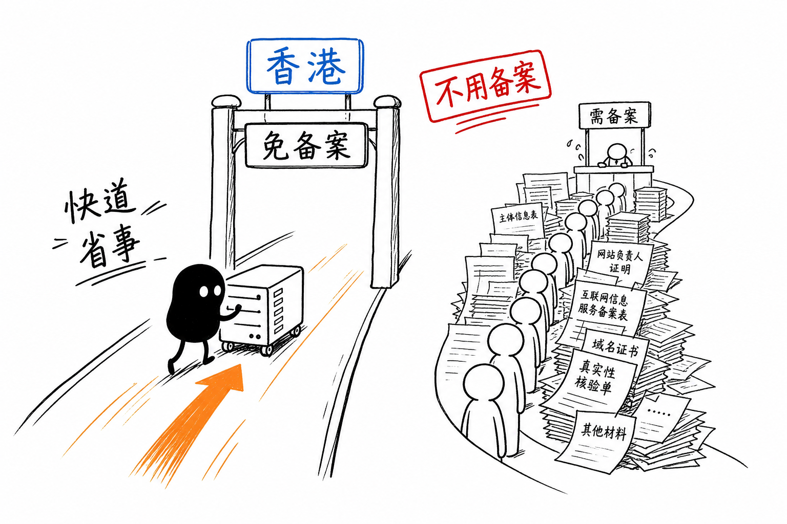 免备案·快道直达