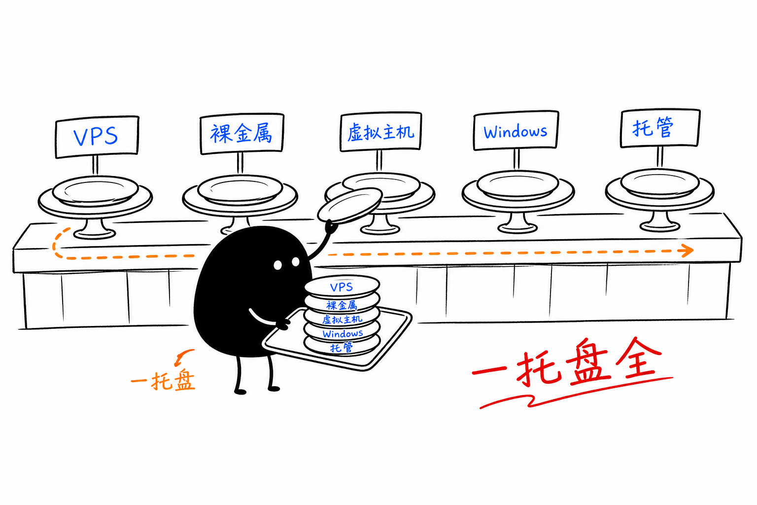 一托盘全产品线